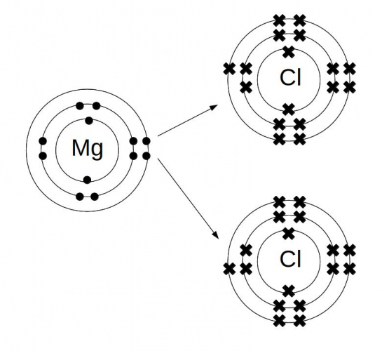 Analyse Ionic Bonding Worksheet EdPlace